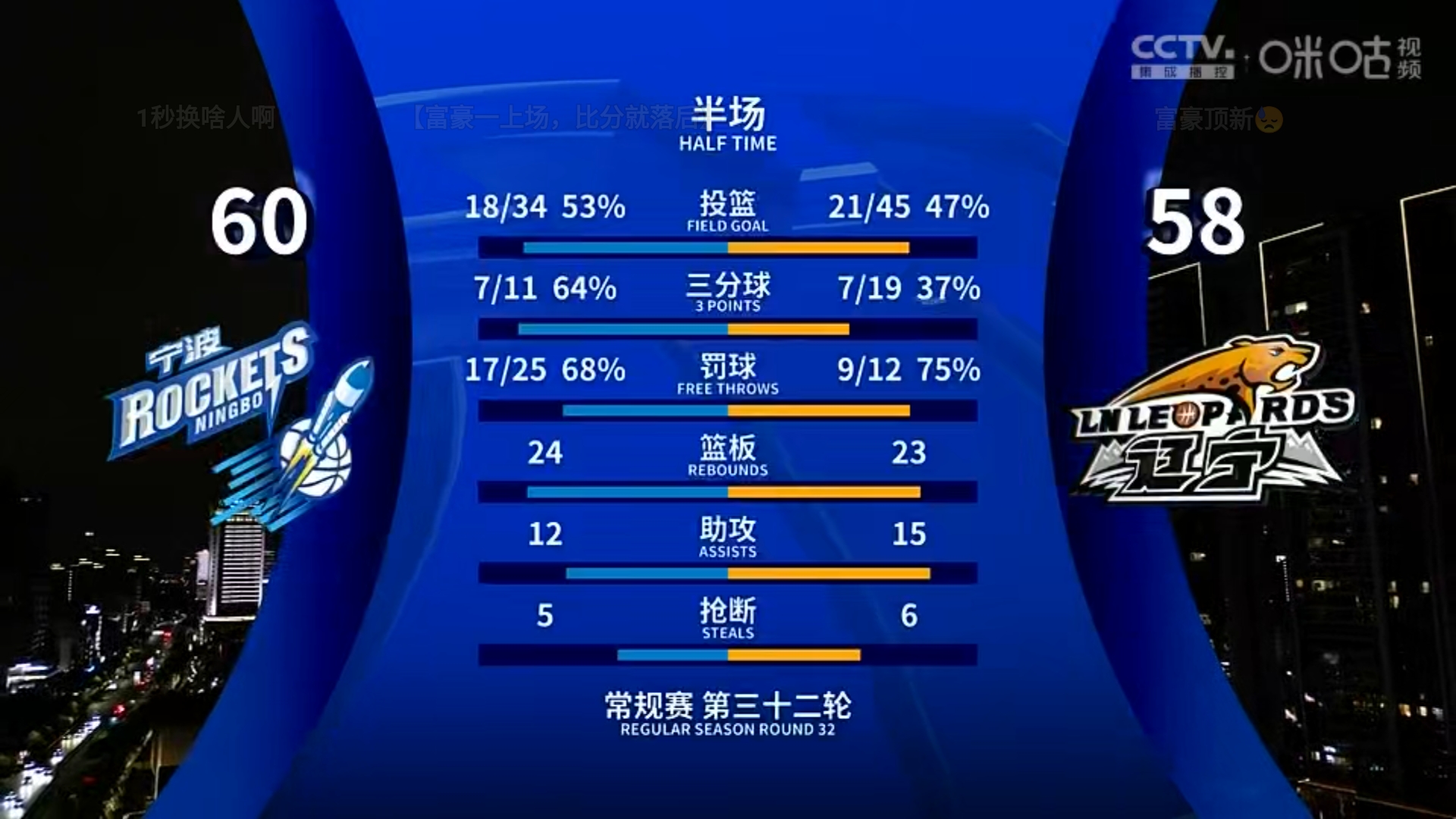 里程碑夜里尔调整名单，CBA季后赛冲刺阶段刷纪录，震撼外界，控场能力受关注的简单介绍