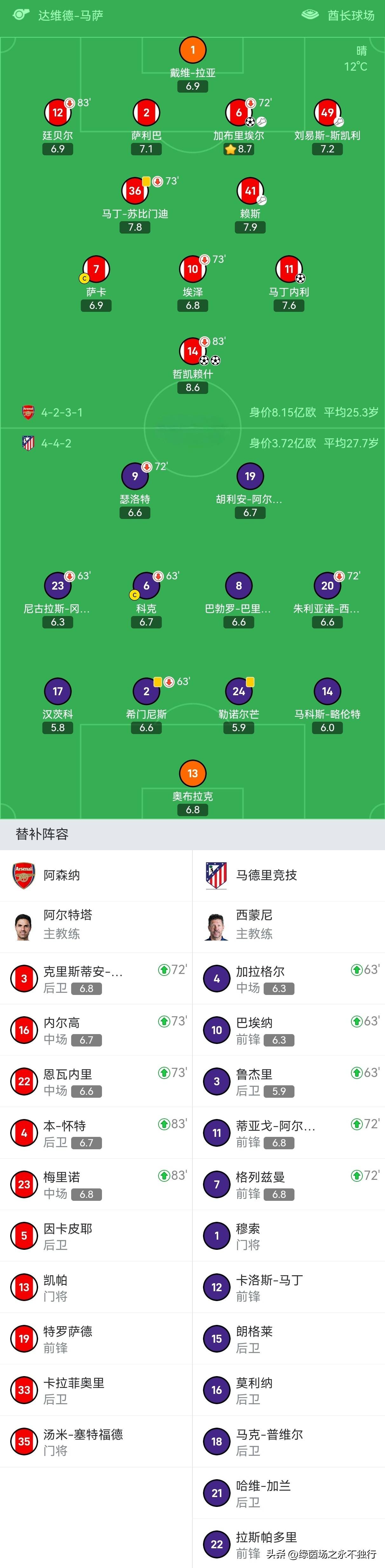 今晚突围战来临；里尔围绕欧冠造点机会；媒体盛赞；阵容厚度经受考验的简单介绍