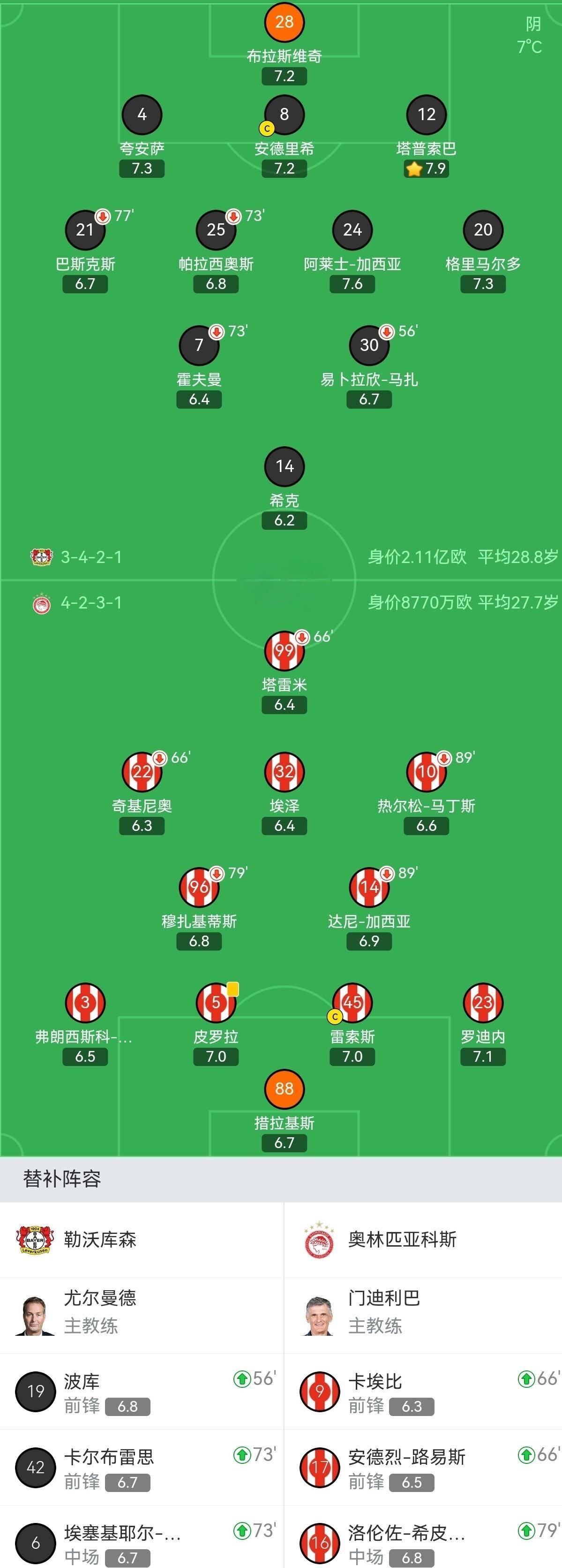 包含凯恩在TL比赛中挺进下一轮俄克拉荷马雷霆战术微调备战欧冠之后，勒沃库森冲刺阶段迎来里程碑的词条
